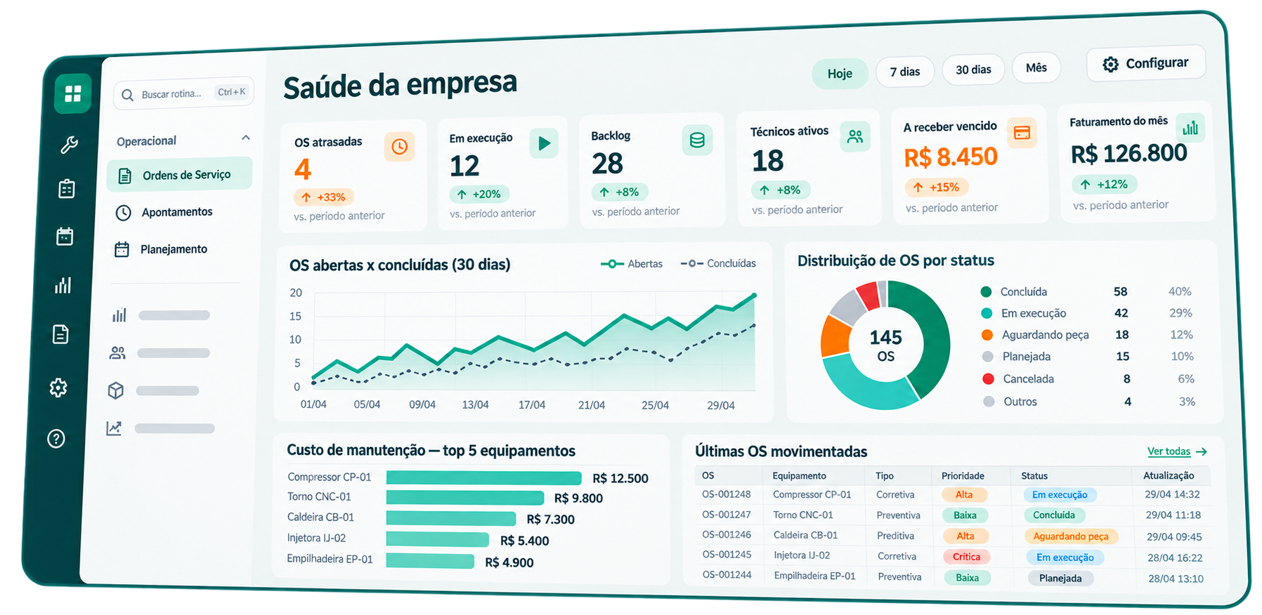 Painel gerencial e BI do gerencia.vc